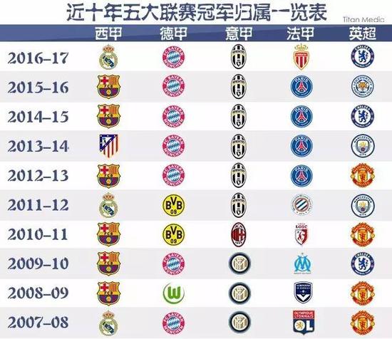 勾起了球迷